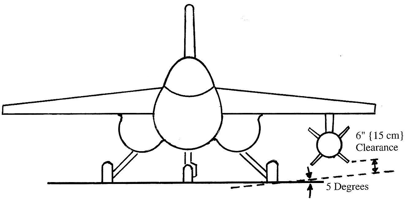 Aircraft Design progettazione velivoli progetto velivolo aereo aeroplano aeroplani aerei architettura generale trittico
