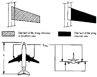Aircraft Design progettazione velivoli aerei aeroplani velivolo aereo aeroplano progetto progetti polare velivolo completo