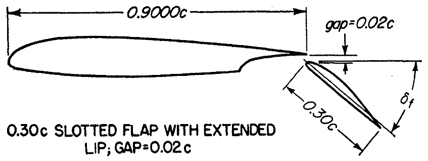 Aircraft Design progettazione velivoli velivolo flap flaps