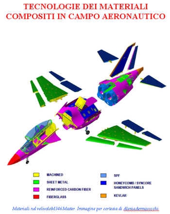 Progetto aereo aeroplano progettazione aeroplani aerei aircraft design